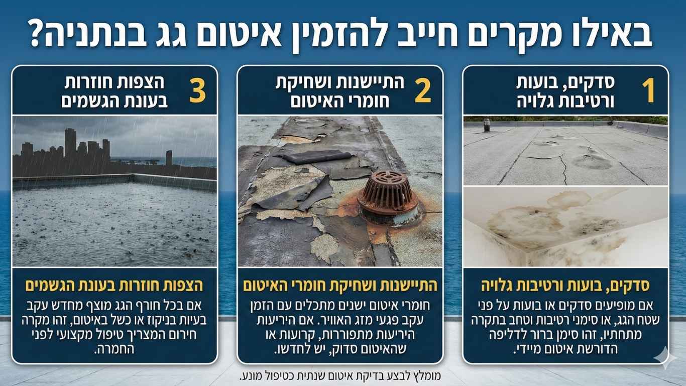 באילו מקרים חייב להזמין איטום הגג בנתניה באילו מקרים חייב להזמין איטום הגג בנתניה