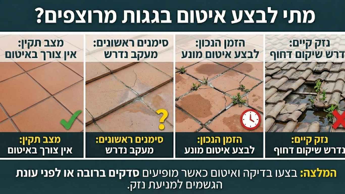 מתי נכון לבצע איטום בגגות מרוצפים מתי נכון לבצע איטום בגגות מרוצפים